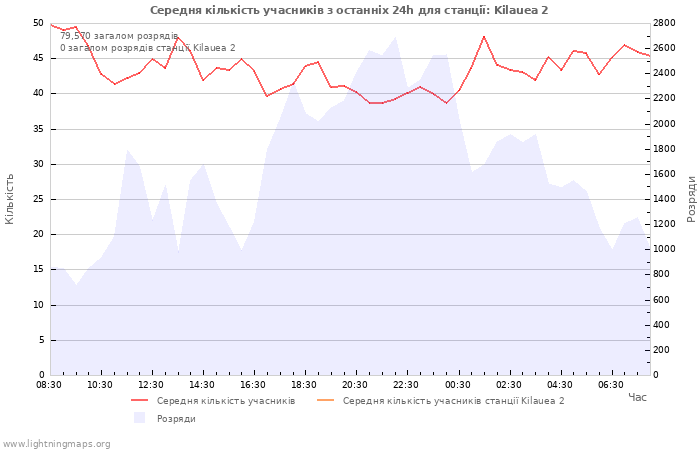 Графіки