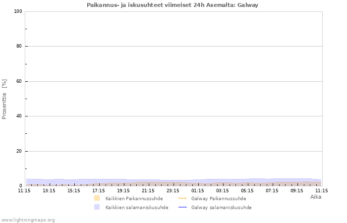 Graafit: Paikannus- ja iskusuhteet