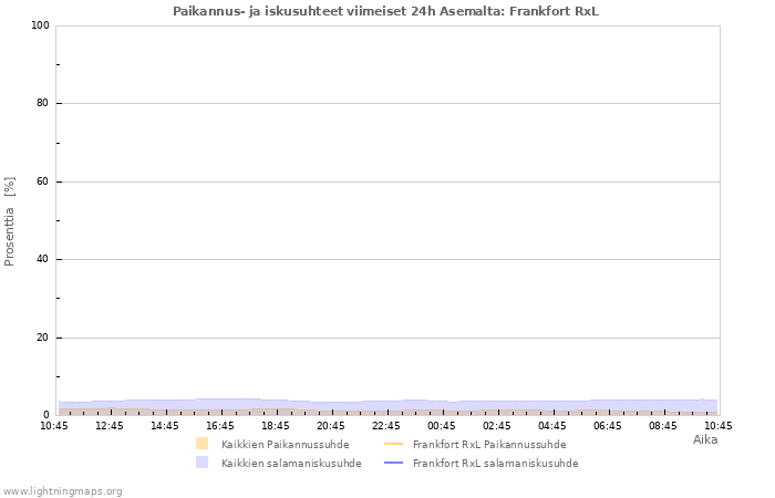 Graafit: Paikannus- ja iskusuhteet