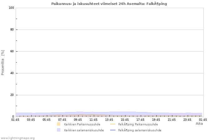 Graafit: Paikannus- ja iskusuhteet