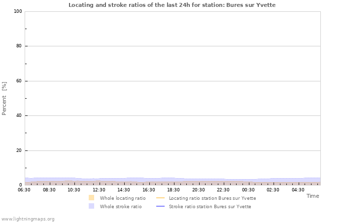 Grafikonok: Locating and stroke ratios