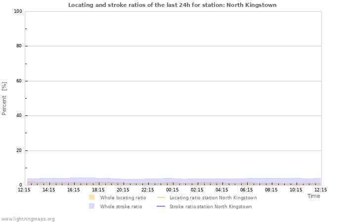 Grafikonok: Locating and stroke ratios