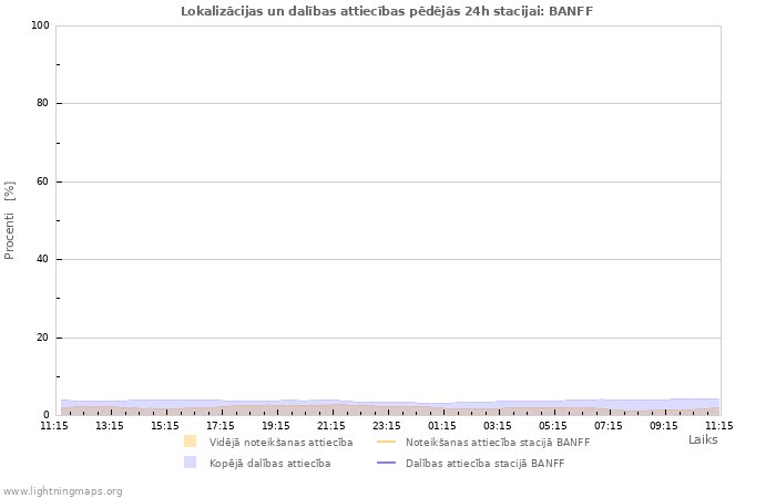 Grafiki: Lokalizācijas un dalības attiecības