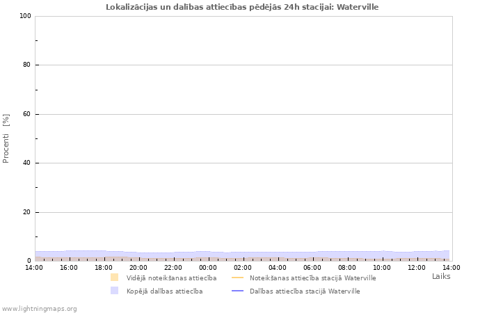 Grafiki: Lokalizācijas un dalības attiecības