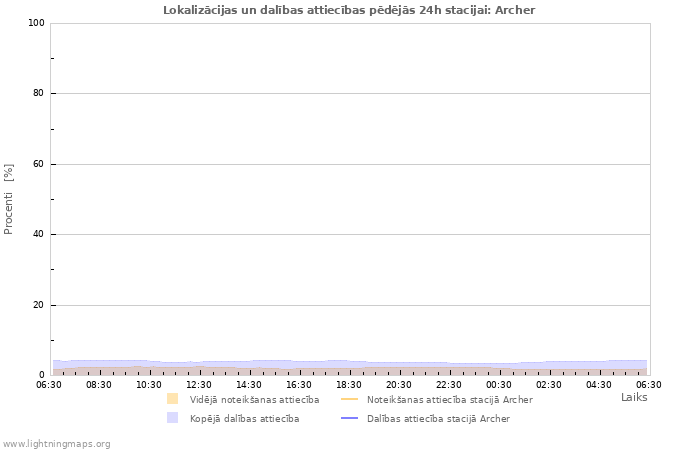 Grafiki: Lokalizācijas un dalības attiecības