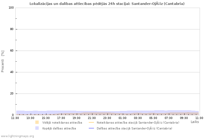 Grafiki: Lokalizācijas un dalības attiecības