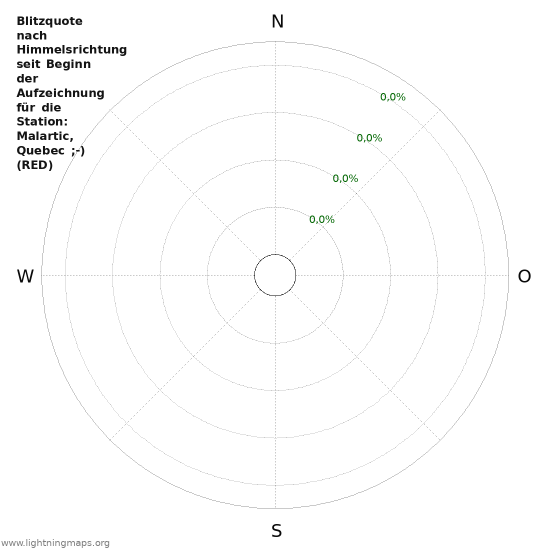 Diagramme