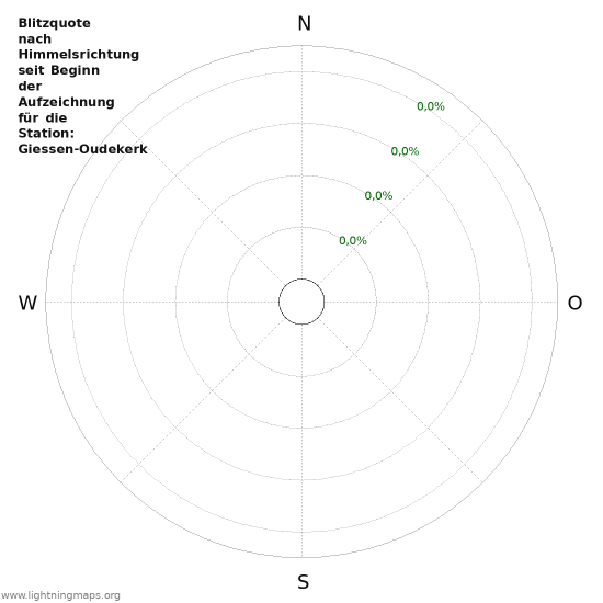 Diagramme