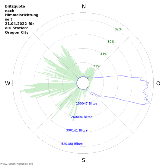 Diagramme