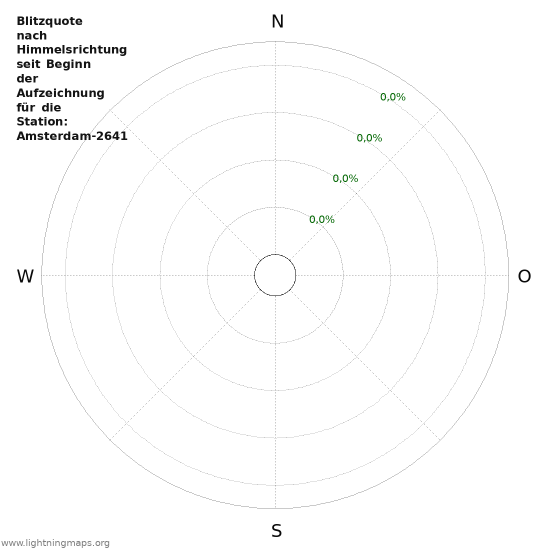 Diagramme