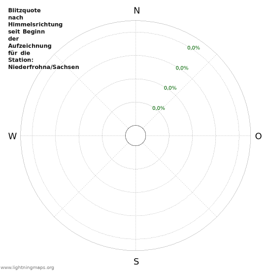 Diagramme