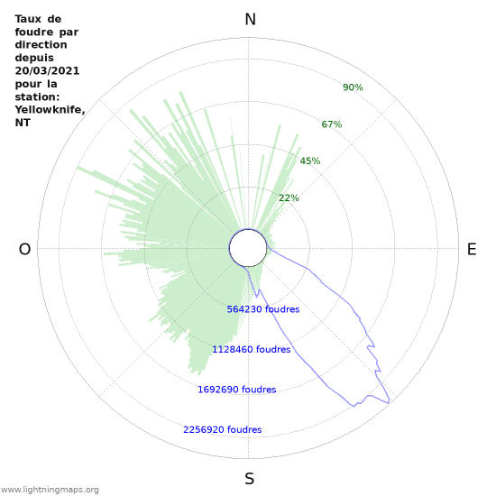 Graphes