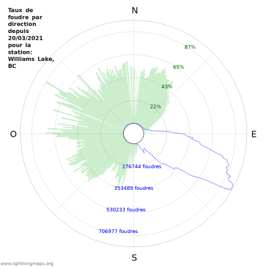 Graphes