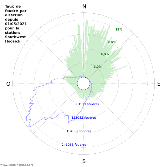 Graphes