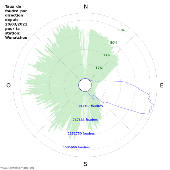 Graphes