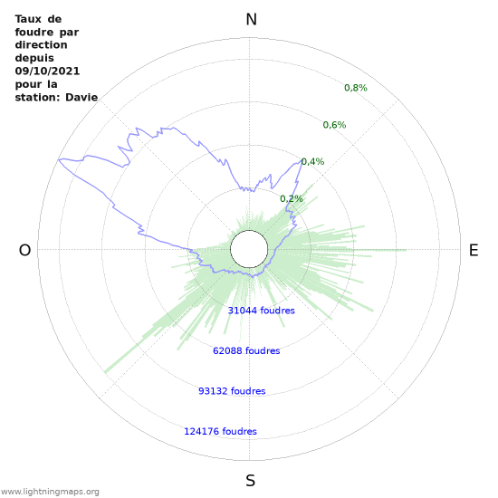 Graphes