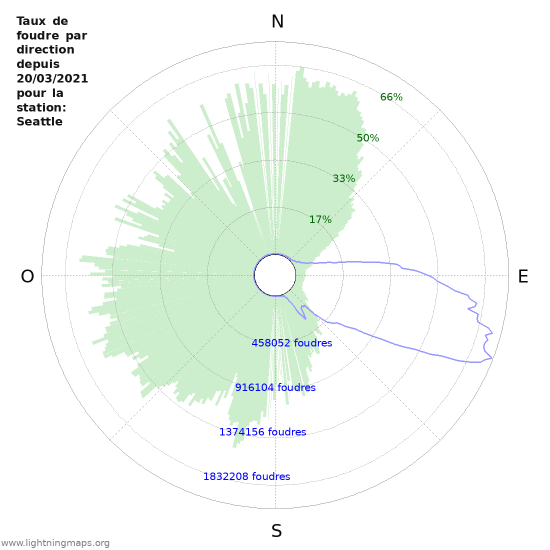 Graphes