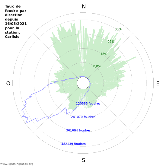 Graphes