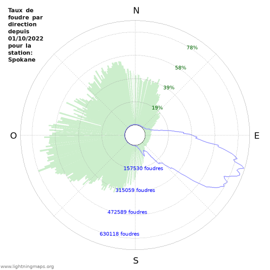 Graphes