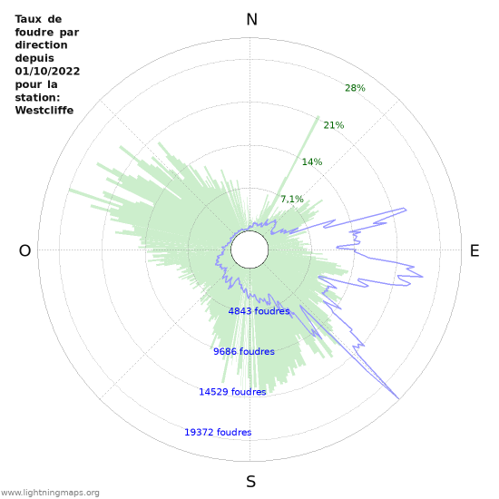 Graphes