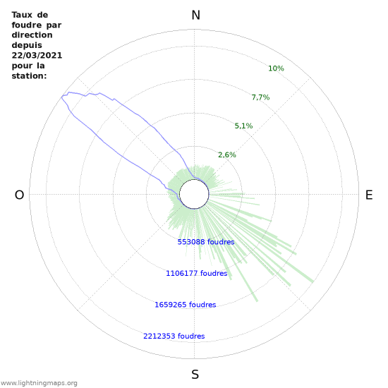 Graphes