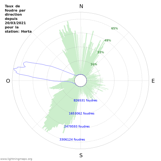 Graphes