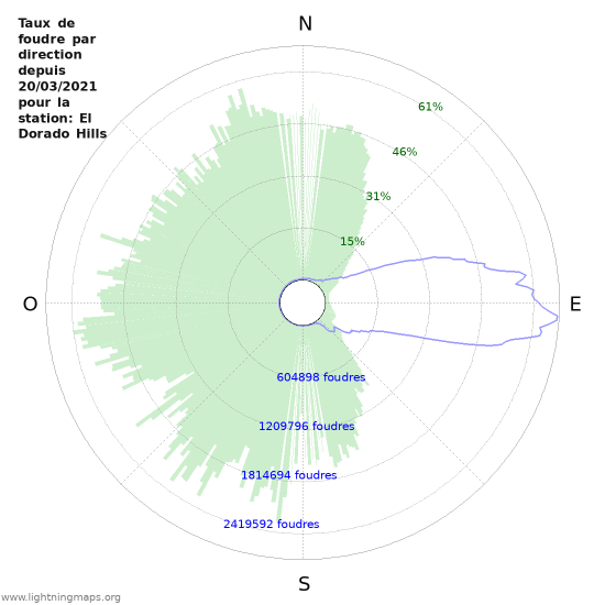 Graphes