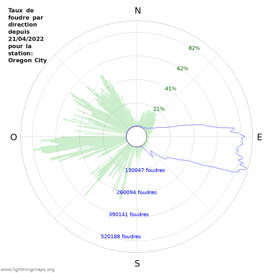 Graphes