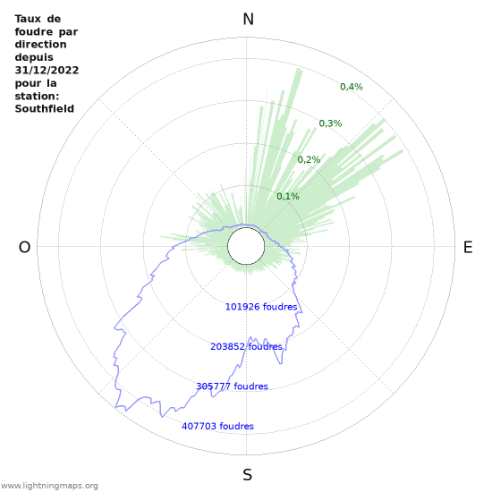 Graphes