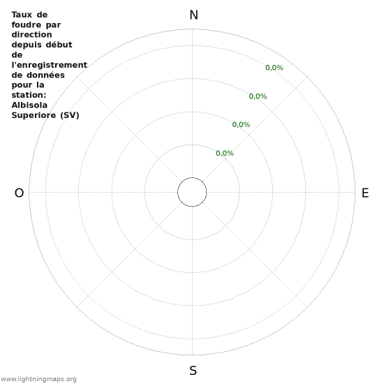 Graphes