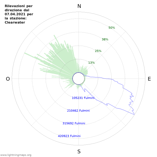 Grafico