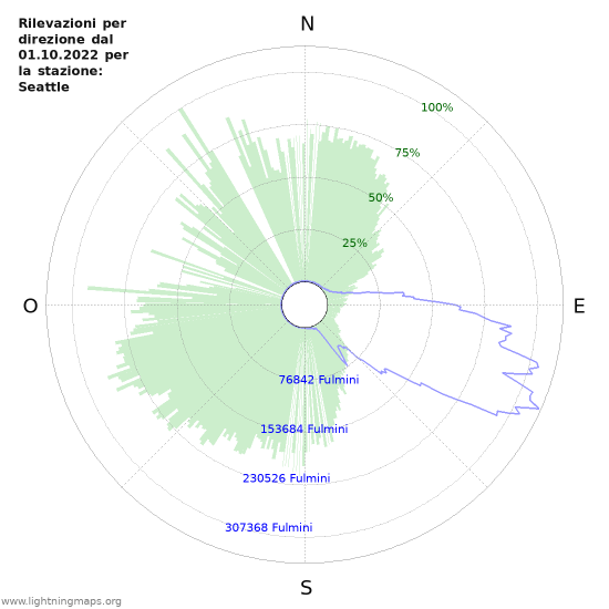 Grafico