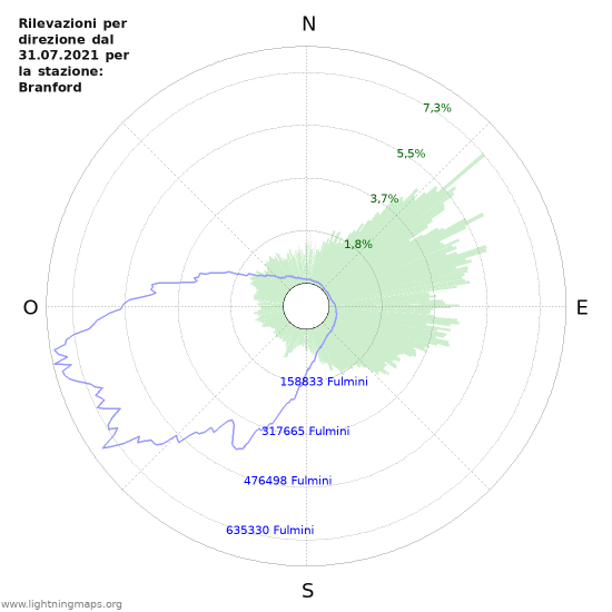 Grafico