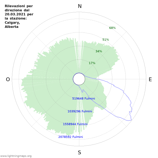 Grafico