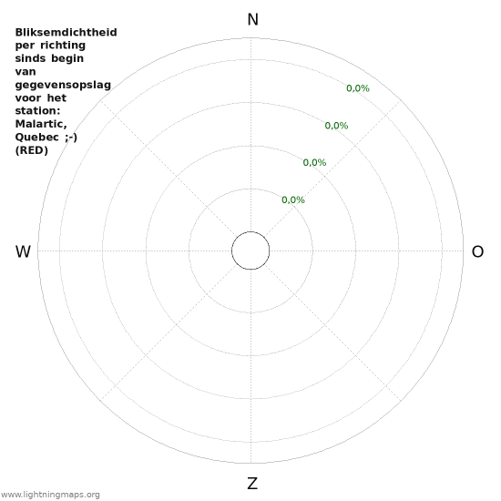 Grafieken