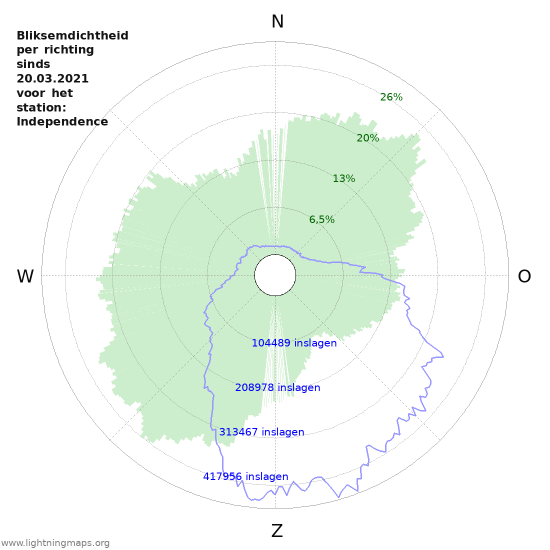 Grafieken