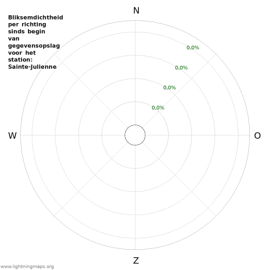 Grafieken