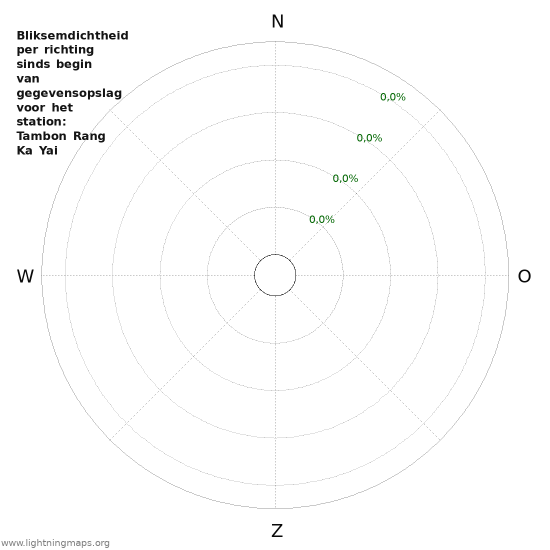 Grafieken