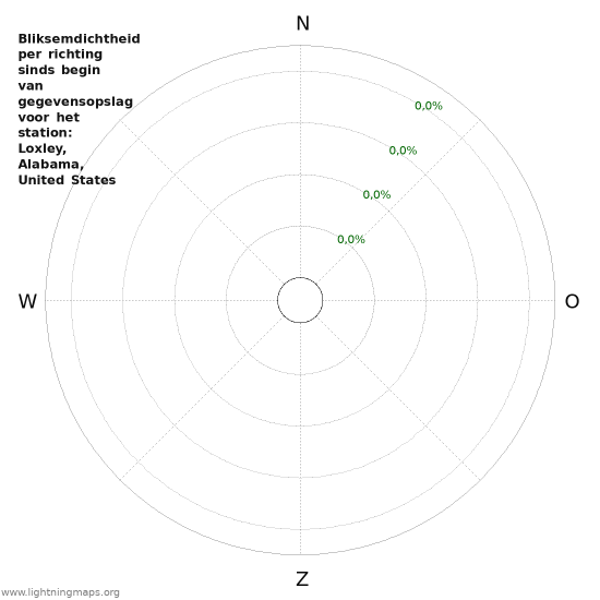 Grafieken