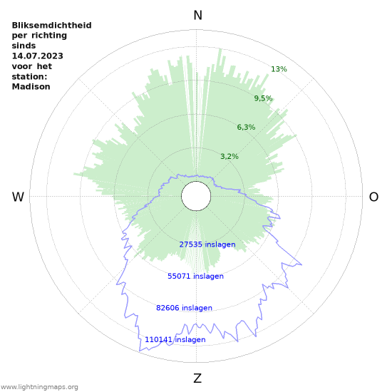 Grafieken