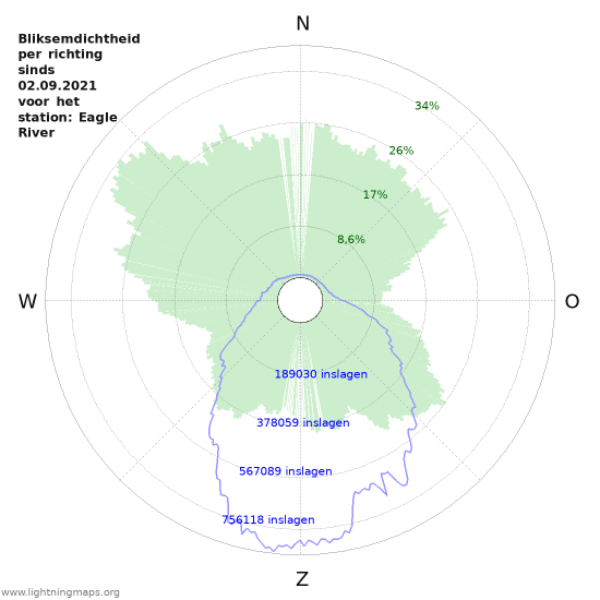 Grafieken