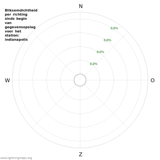 Grafieken