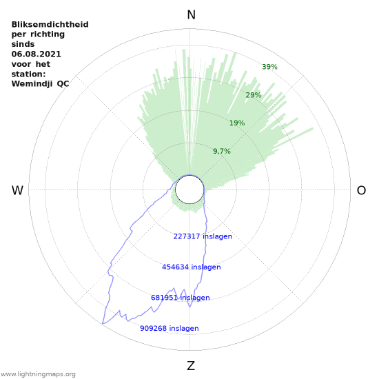 Grafieken