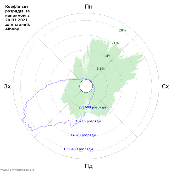 Графіки