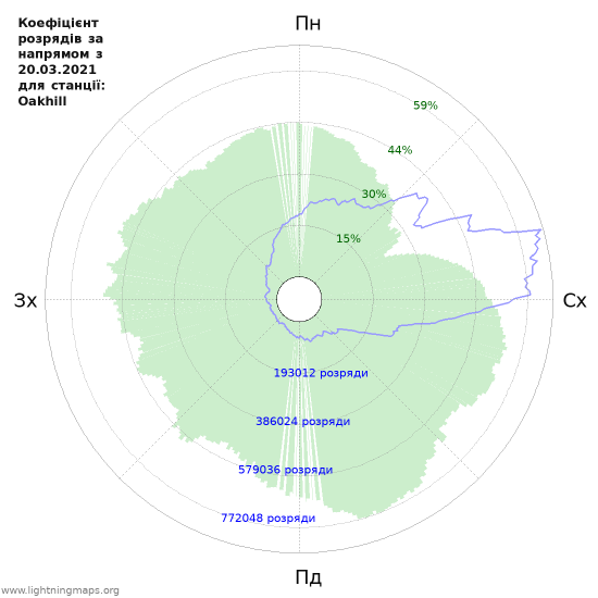 Графіки