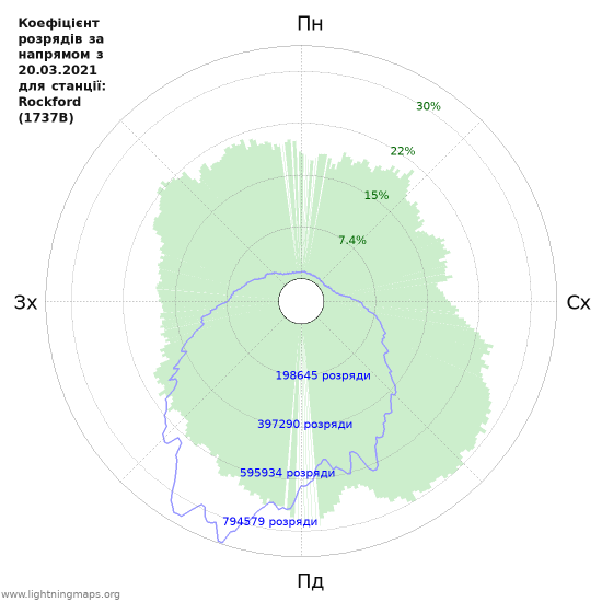 Графіки