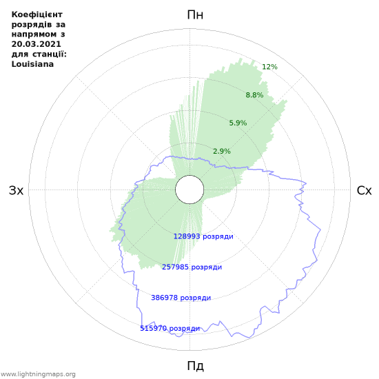 Графіки