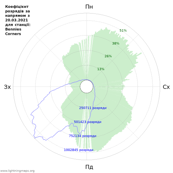 Графіки