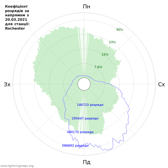 Графіки