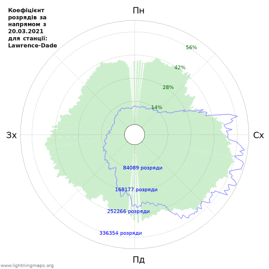 Графіки